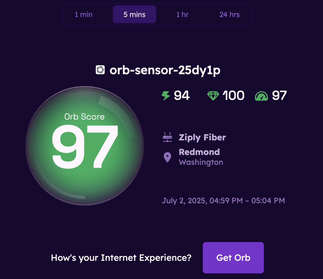 Orb Score Share