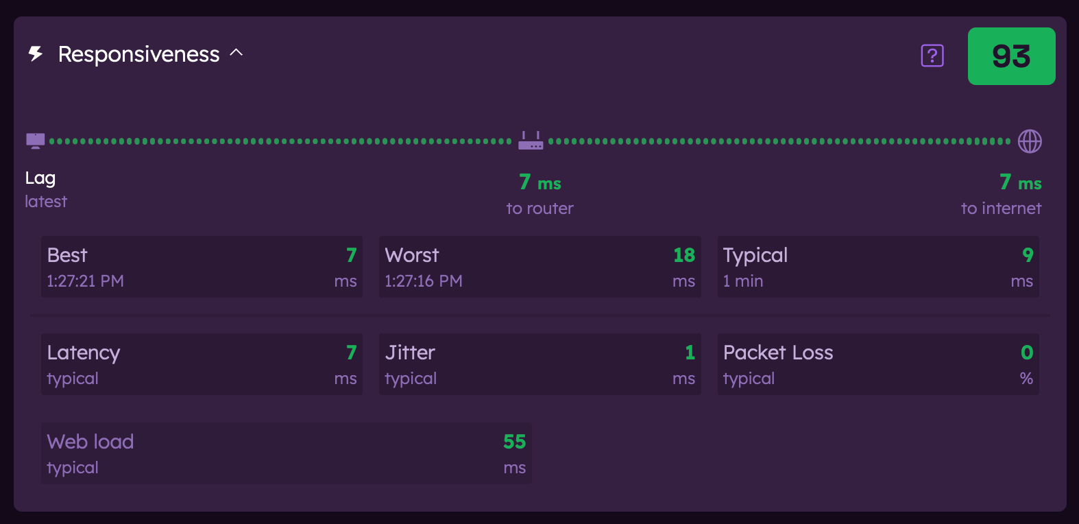 Responsiveness