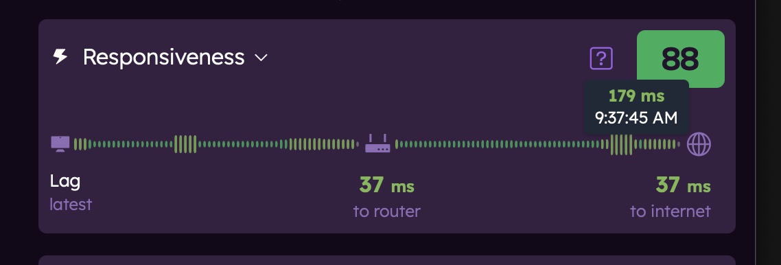 Responsiveness Timeline