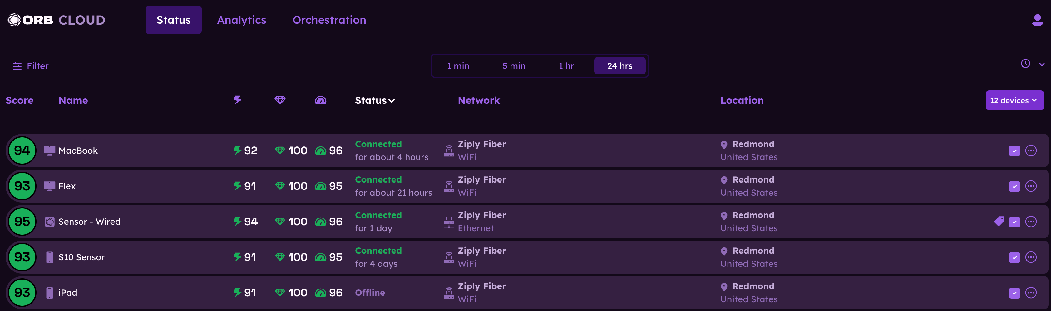 Status Overview