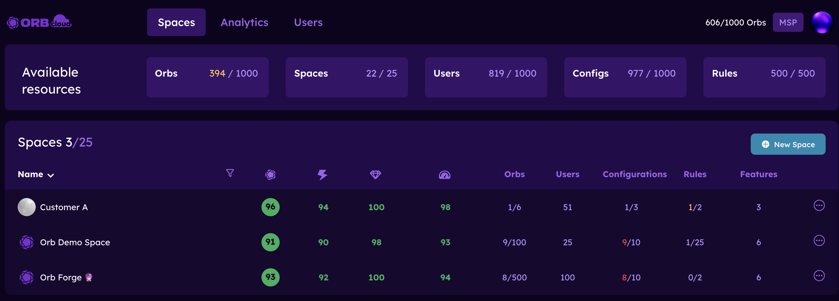 Managing Space