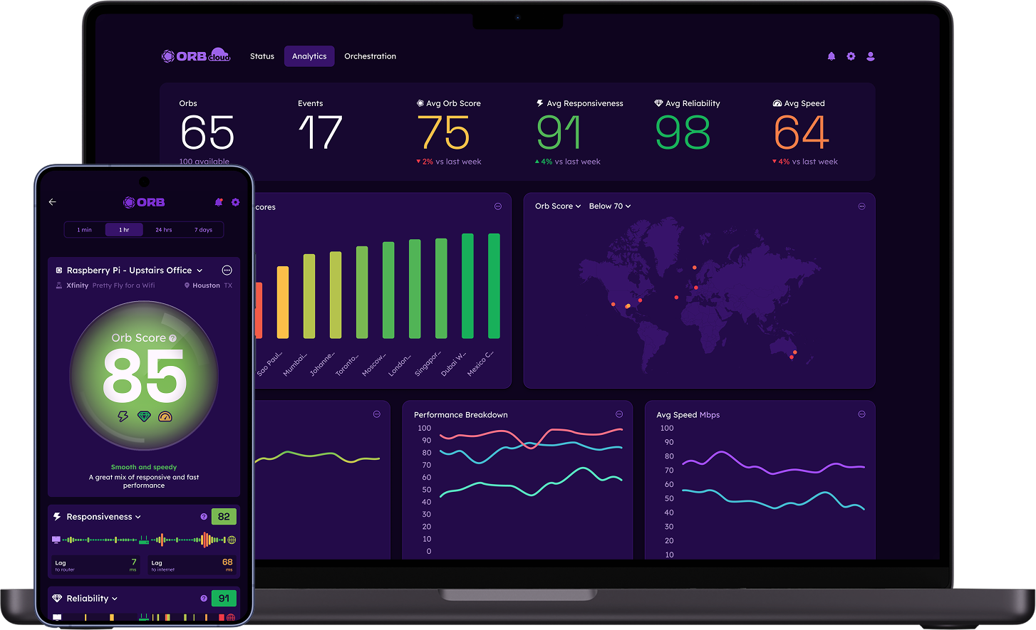 Orb - The Network Experience Platform.