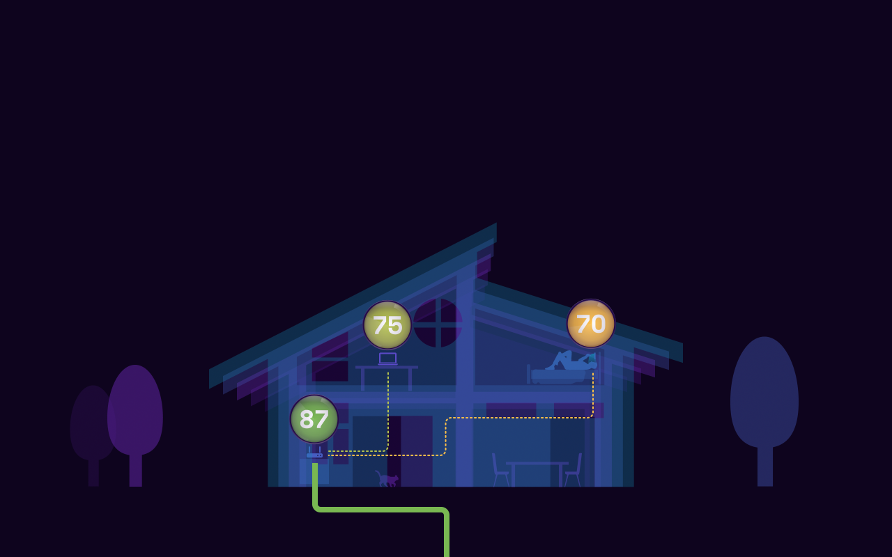 Orb for Homes